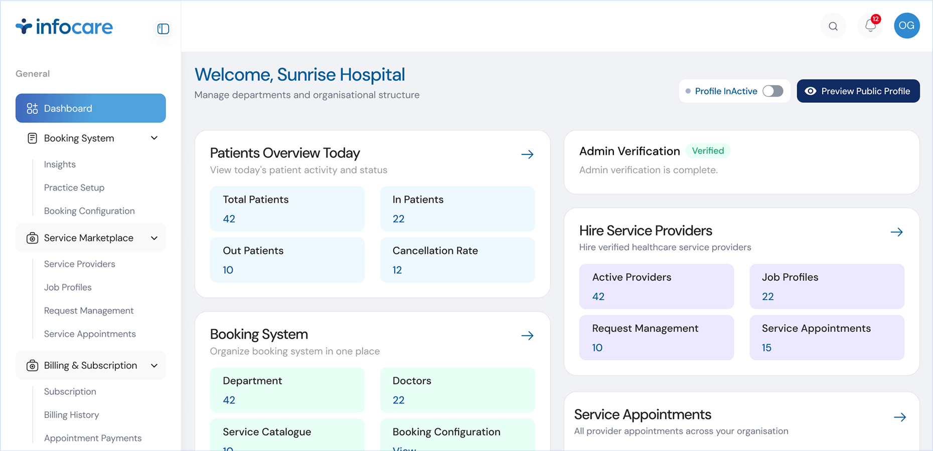 Infocare organisation dashboard overview